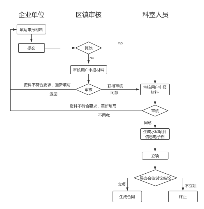 科技項(xiàng)目，昆山科技計(jì)劃項(xiàng)目，申報(bào)科技項(xiàng)目
