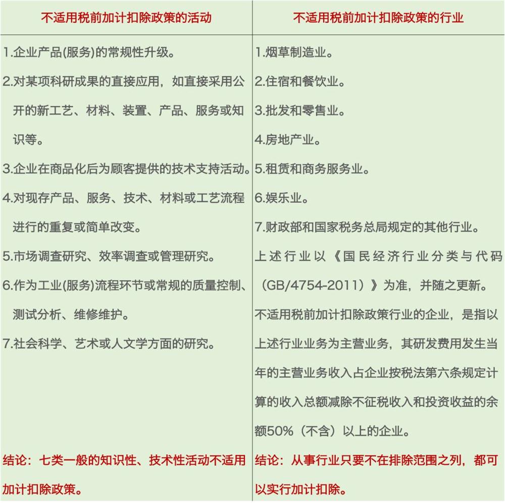 研發(fā)費(fèi)用加計(jì)扣除，加計(jì)扣除行業(yè)，蘇州研發(fā)費(fèi)用加計(jì)扣除