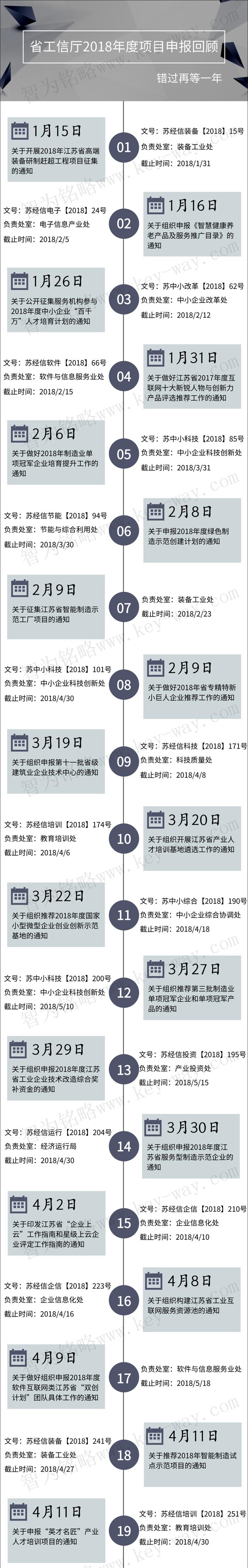 經(jīng)信委，經(jīng)信委項目，蘇州企業(yè)經(jīng)信委項目咨詢