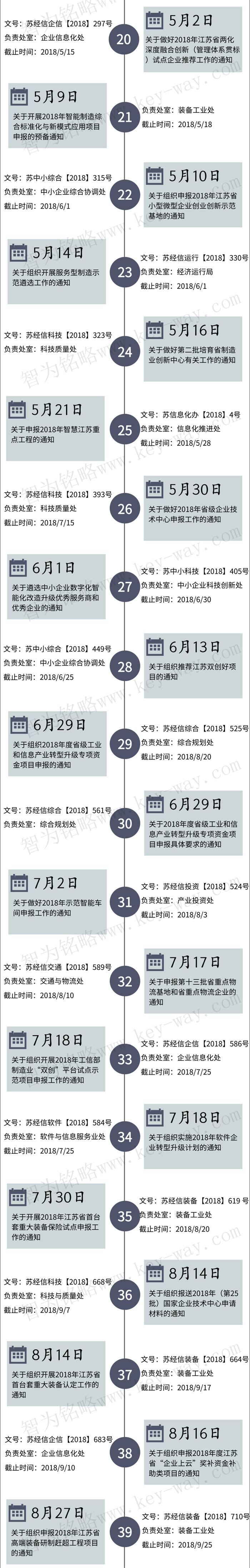 經(jīng)信委，經(jīng)信委項目，蘇州企業(yè)經(jīng)信委項目咨詢