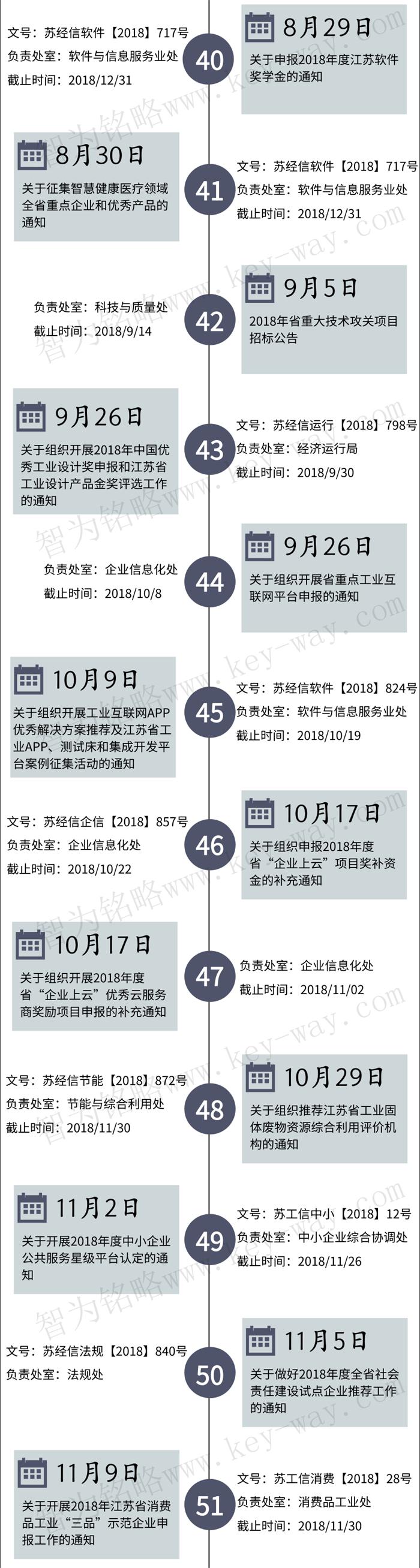 經(jīng)信委，經(jīng)信委項目，蘇州企業(yè)經(jīng)信委項目咨詢
