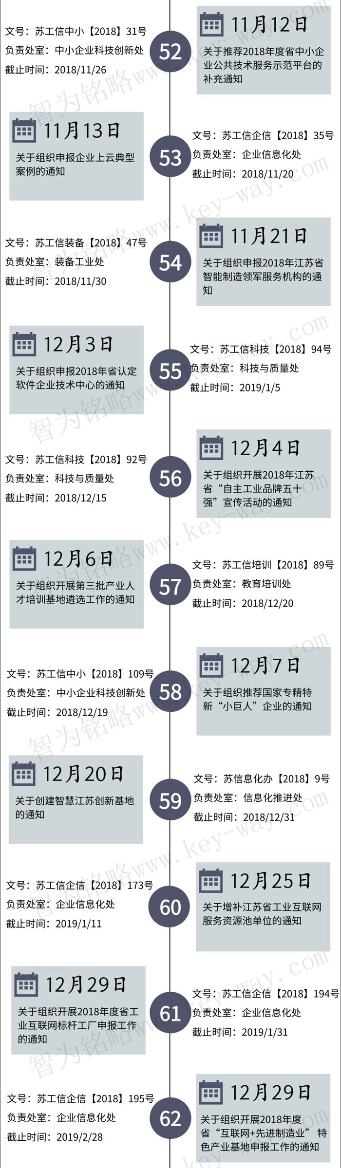 經(jīng)信委，經(jīng)信委項目，蘇州企業(yè)經(jīng)信委項目咨詢