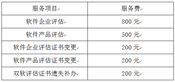 雙軟認(rèn)證，雙軟認(rèn)證申報，蘇州市雙軟認(rèn)證