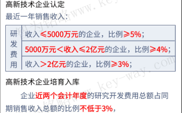 高新企業(yè)申報(bào)，蘇州高新企業(yè)申報(bào)，高新企業(yè)申報(bào)財(cái)務(wù)工作