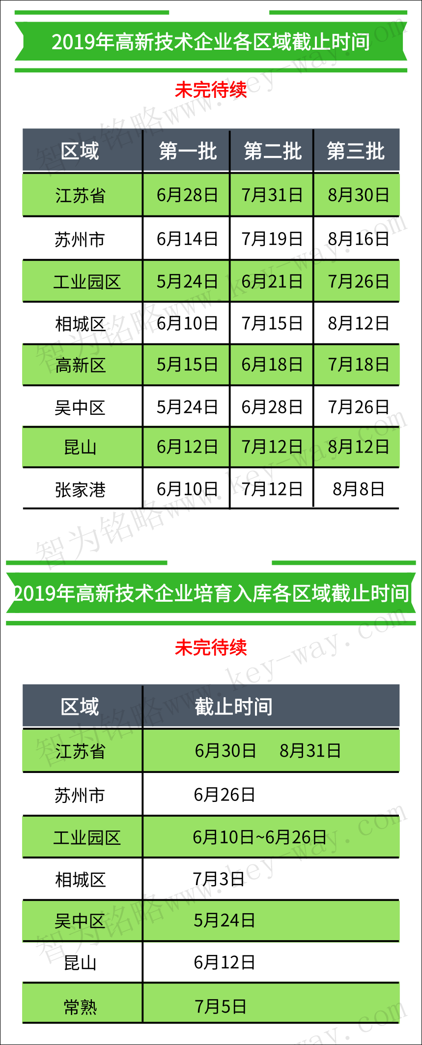 高企認定，高企培育入庫，蘇州高企培育入庫，蘇州高企認定
