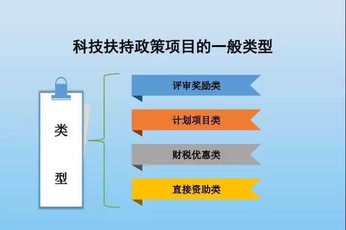 智為銘略，科技創(chuàng)業(yè)，吳中高新區(qū)科技創(chuàng)業(yè)