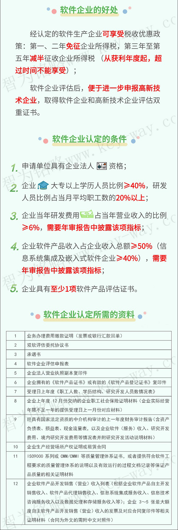 軟件企業(yè)，軟件企業(yè)申報，蘇州軟件企業(yè)申報