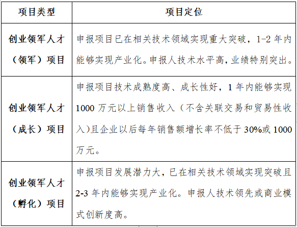 領(lǐng)軍，領(lǐng)軍人才，科技領(lǐng)軍人才，蘇州工業(yè)園區(qū)科技領(lǐng)軍人才