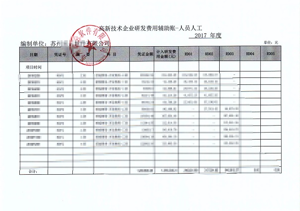 高新企業(yè)，高新企業(yè)研發(fā)組織管理水平，高新企業(yè)高分