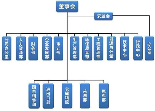 高新企業(yè)，高新企業(yè)研發(fā)組織管理水平，高新企業(yè)高分