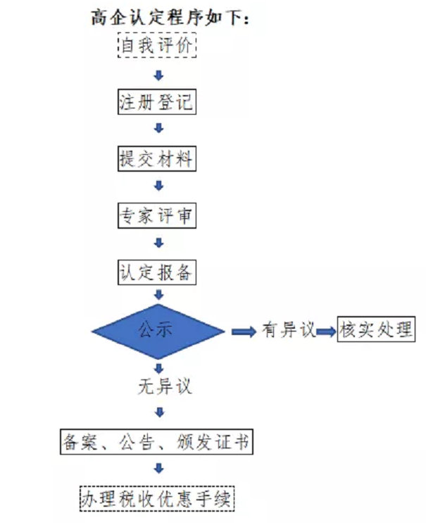 高新技術(shù)企業(yè)，張家港高新技術(shù)企業(yè)，高新技術(shù)企業(yè)認(rèn)定，高新技術(shù)企業(yè)培育入庫