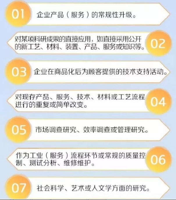 研發(fā)費(fèi)用加計(jì)扣除2019