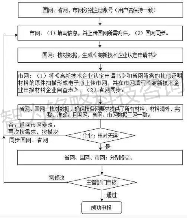 蘇州高新技術企業(yè)