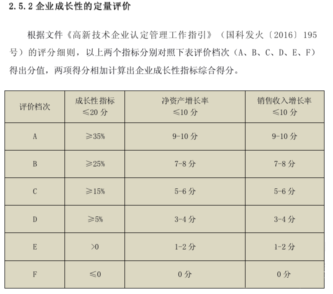 成長(zhǎng)性評(píng)分標(biāo)準(zhǔn).png