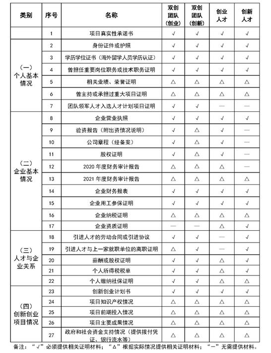 1662006230125039.jpg 附件材料清單.jpg