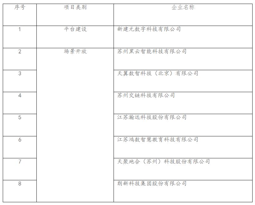 1669081647171646.jpg 2022年蘇州工業(yè)園區(qū)服務(wù)業(yè)高質(zhì)量發(fā)展引導(dǎo)資金項(xiàng)目(*三批)公示.jpg