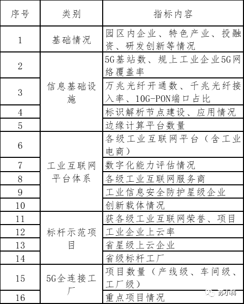 1672966359249083.png 評(píng)選主要指標(biāo).png